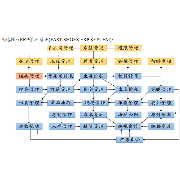 鞋业贸易软件